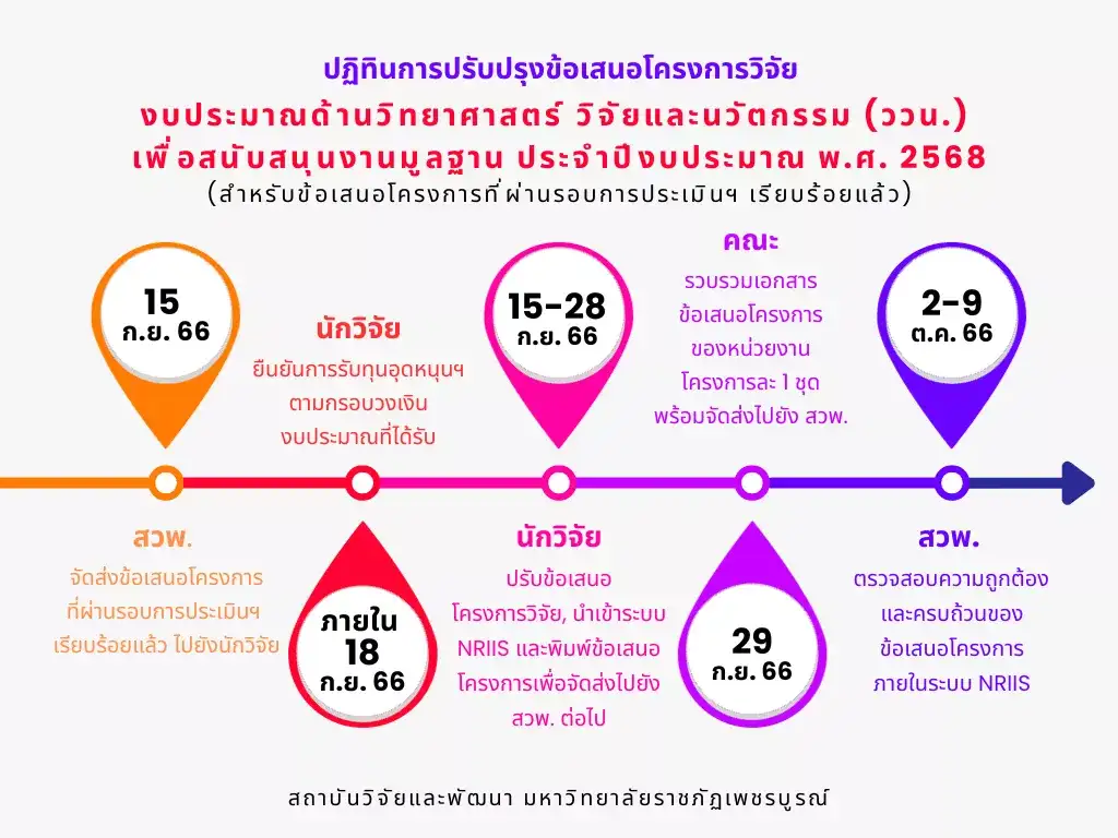 Timeline TSRI2568 3